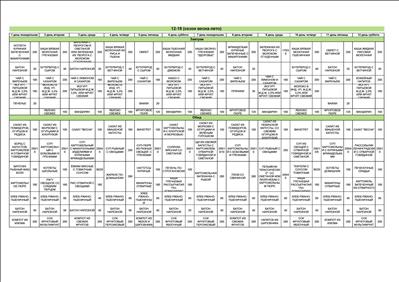 Меню на одной странице