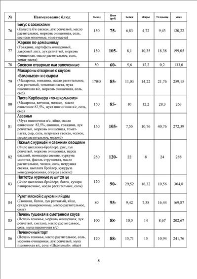 Меню блюд свободного выбора